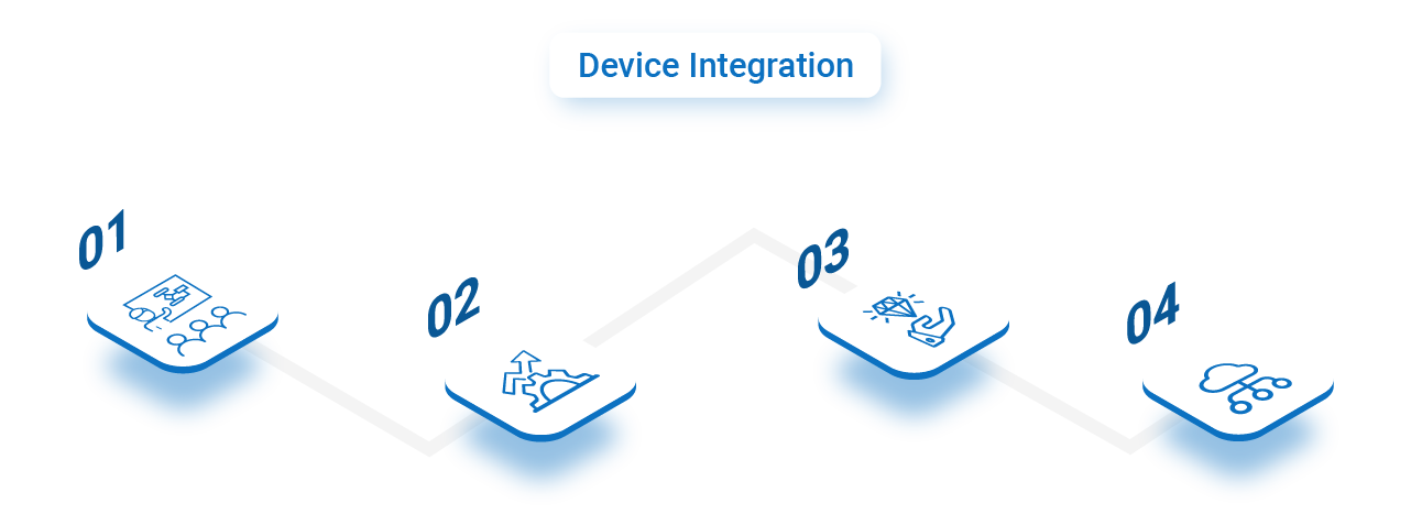 device integration services