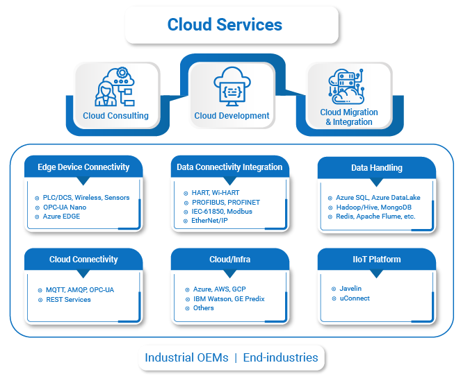 cloud integration services