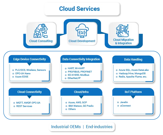 cloud integration services