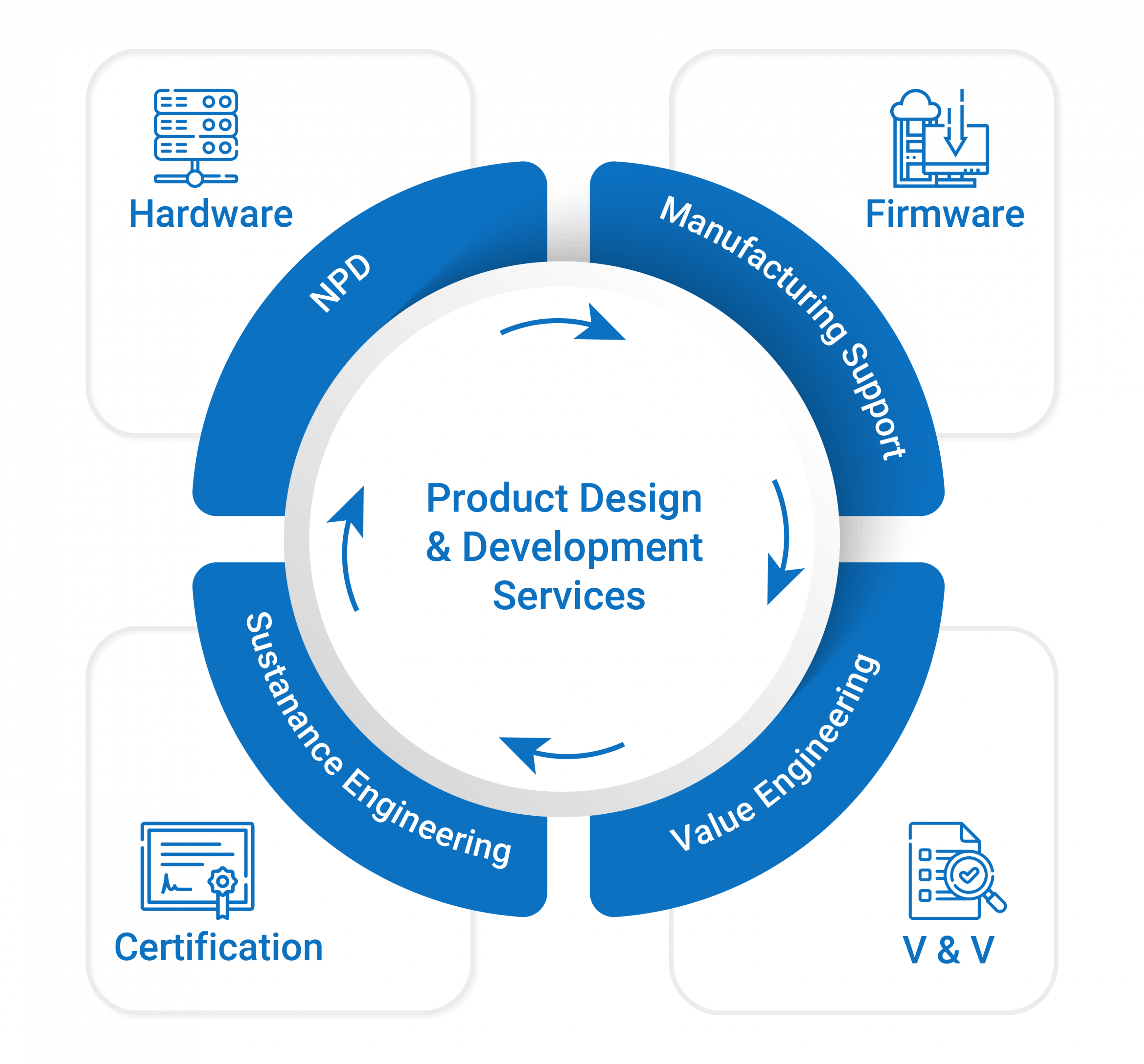 product engineering services