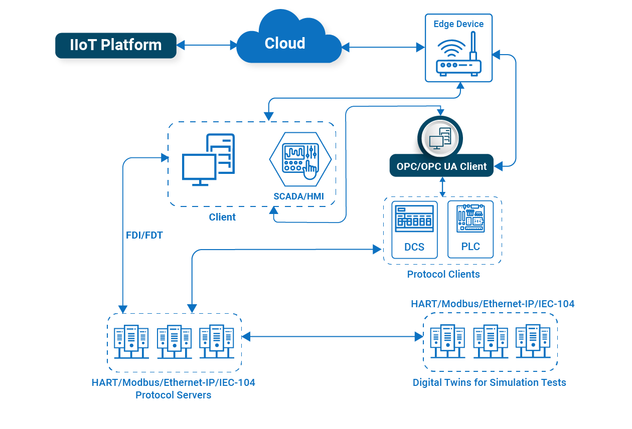 Industrial Communication Hardware