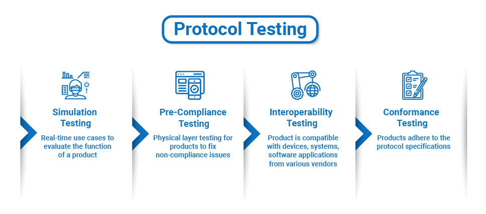 protocol testing services