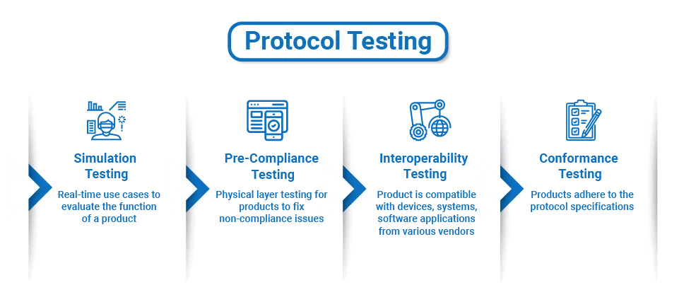 protocol testing services