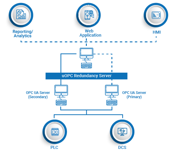 OPC Data Hub