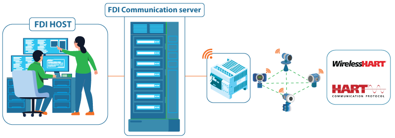 HART-IP-FDI-Communication-Server_1