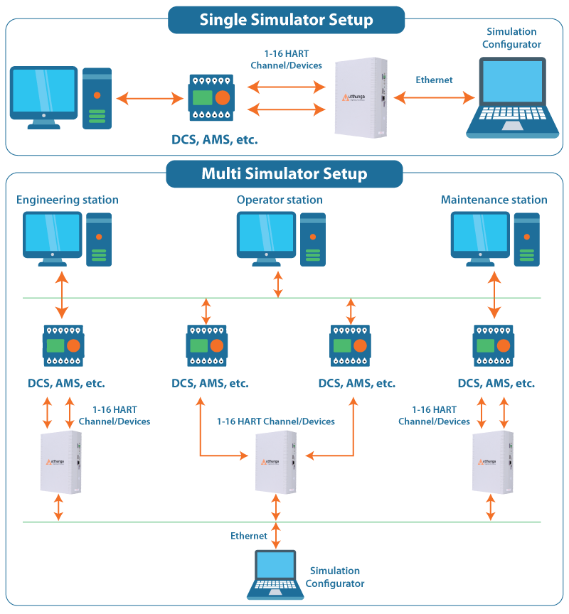  HART Device Simulator