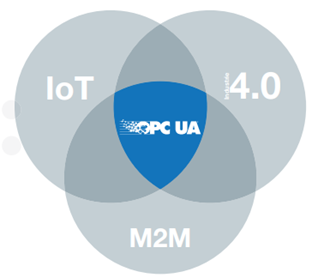 opc ua interoperability