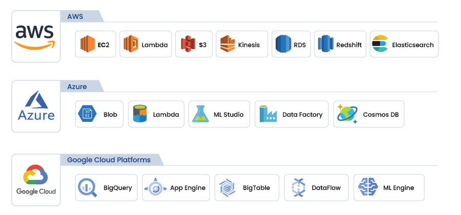 Cloud Engineering