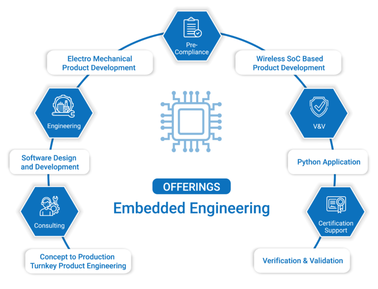embedded systems engineering services