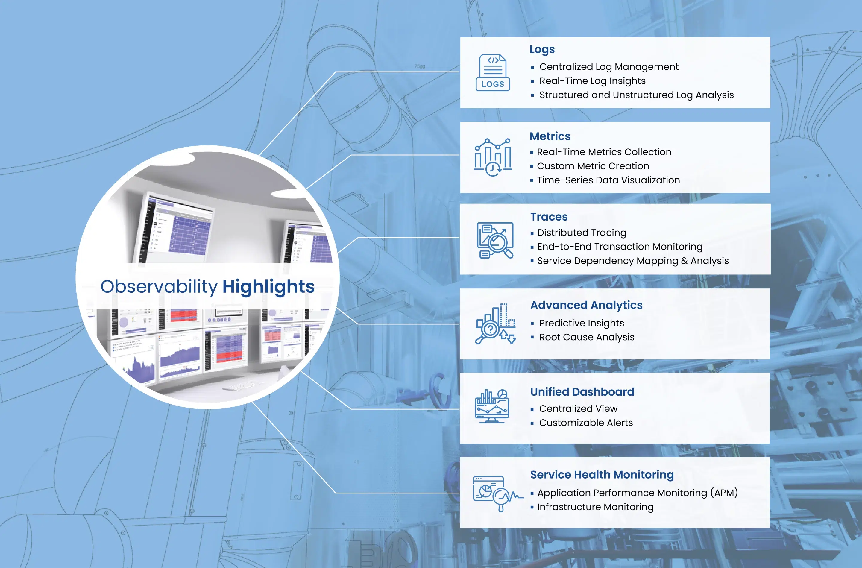 Observability Highlights