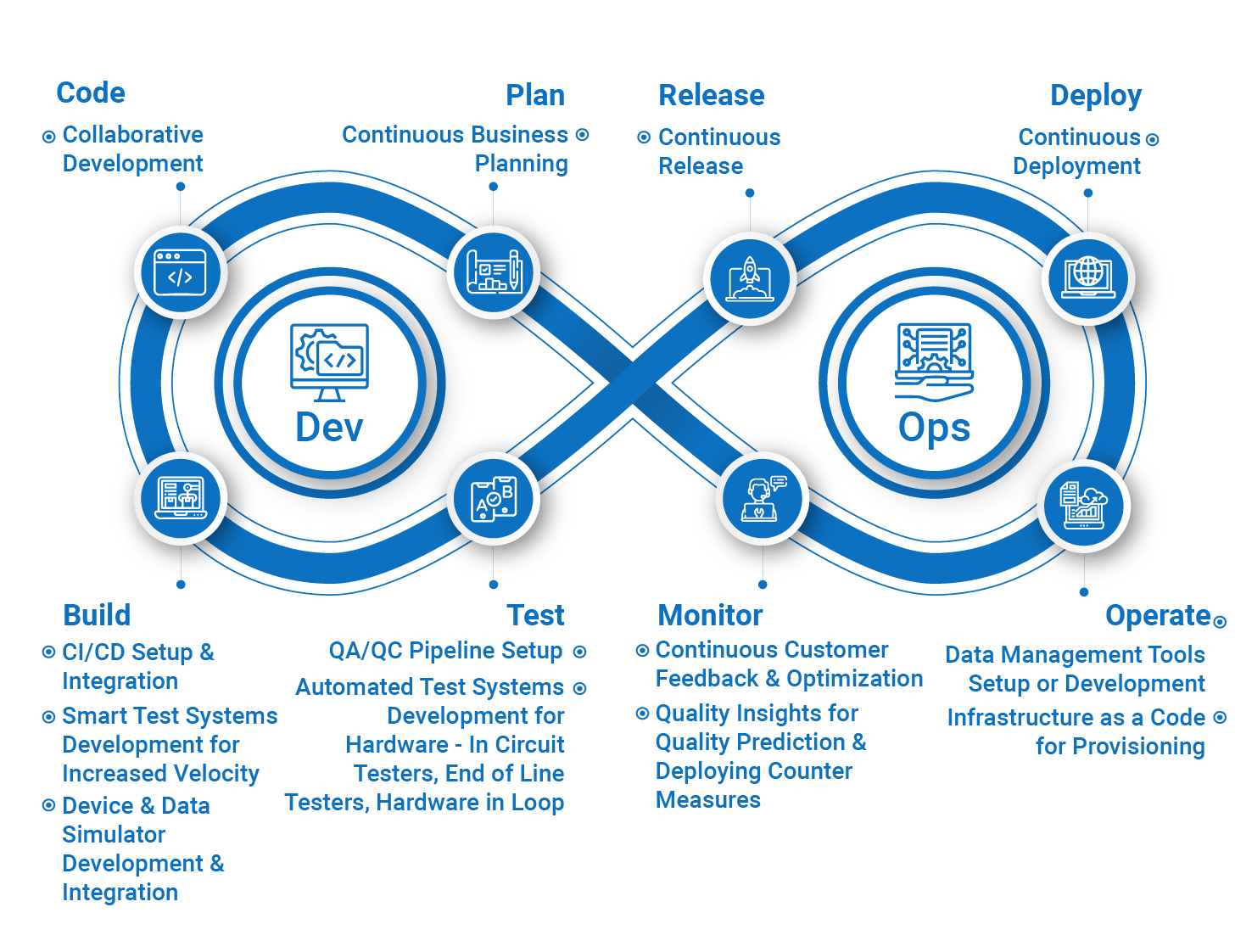 DevOps Consulting Services