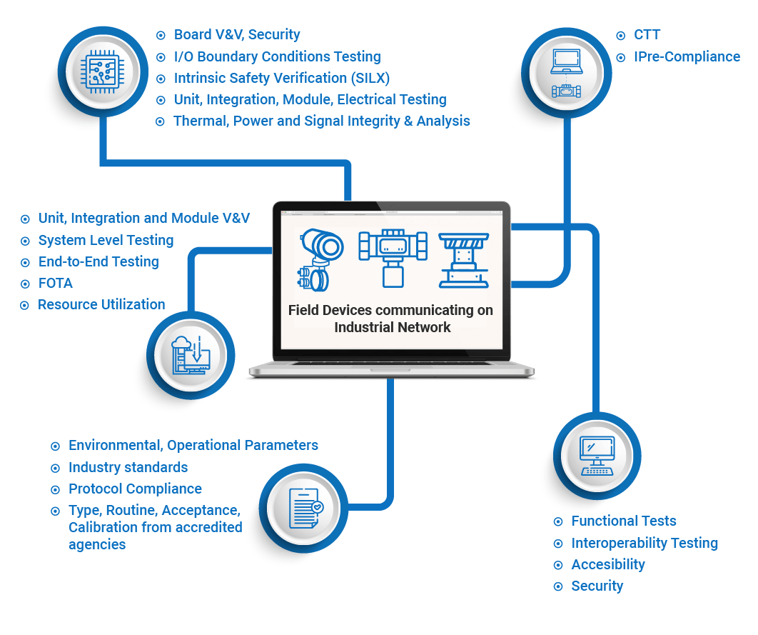 Field Device Testing Service