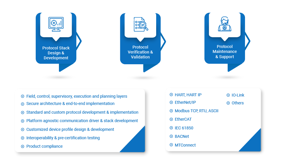 Industrial Protocols Services