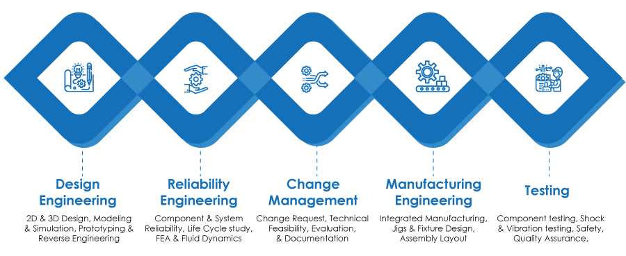 Mechanical Engineering Services