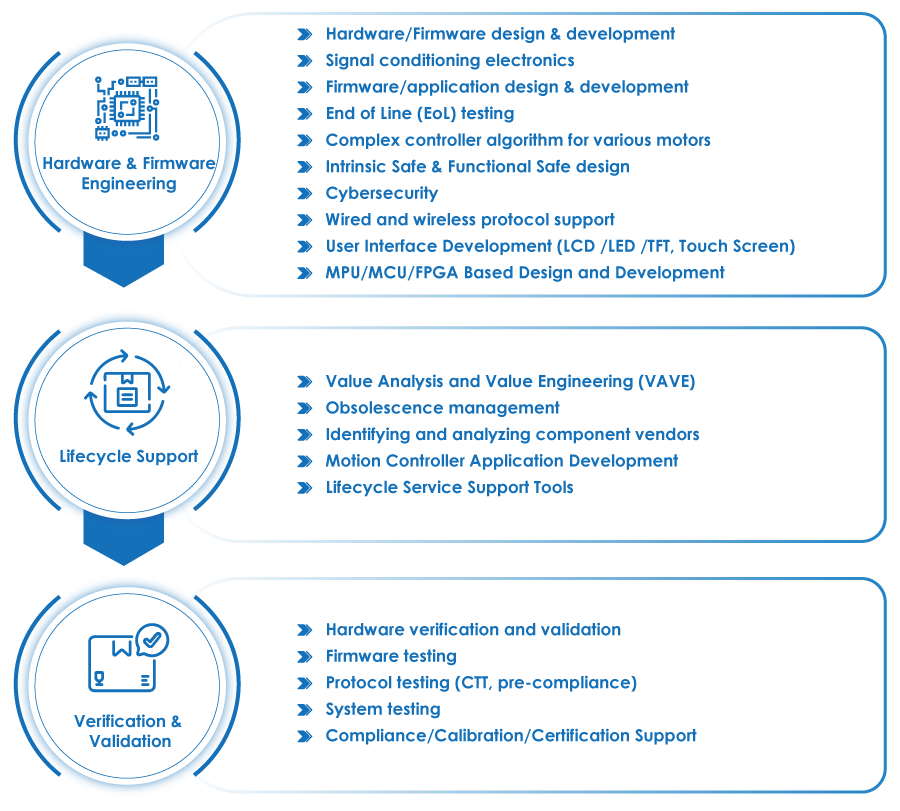 Motion Control Solutions