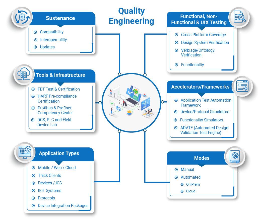 Quality Engineering Services