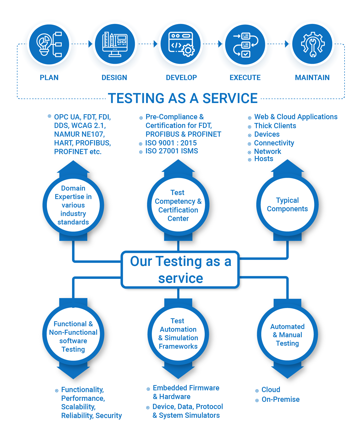 Utthunga's software testing services