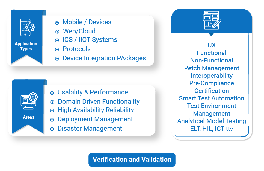 Verification and Validation Services