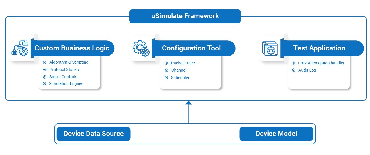 uSimulate Framework