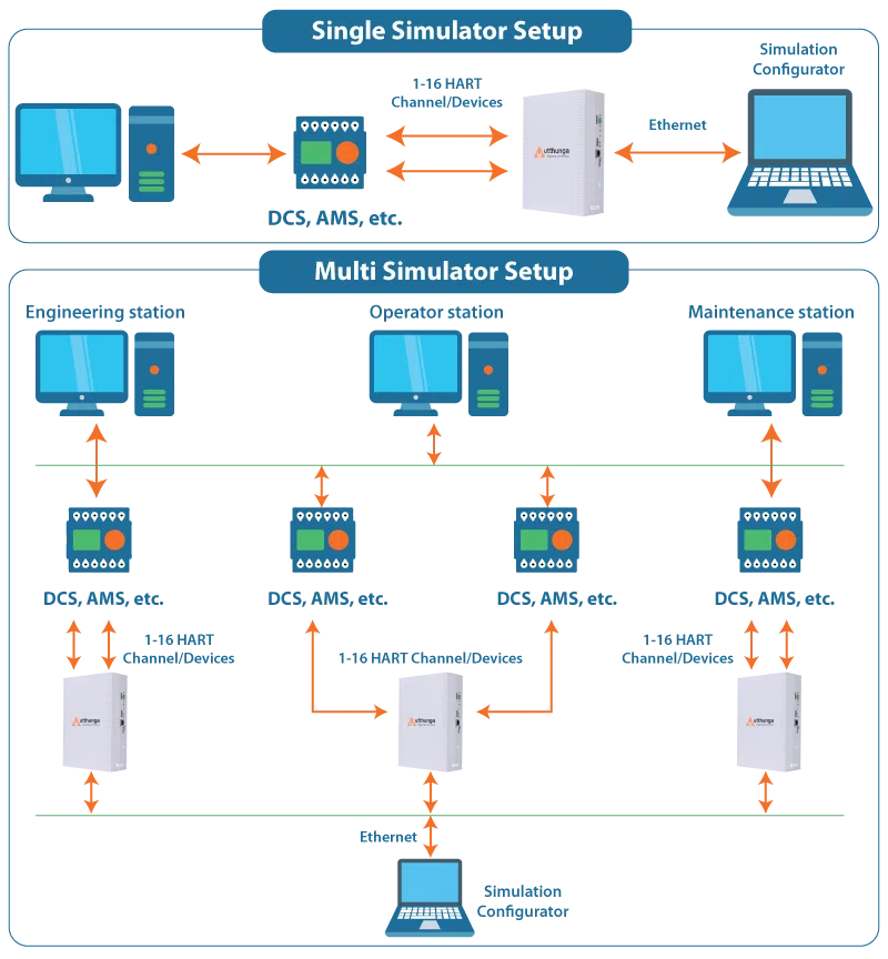 HART Device Simulator