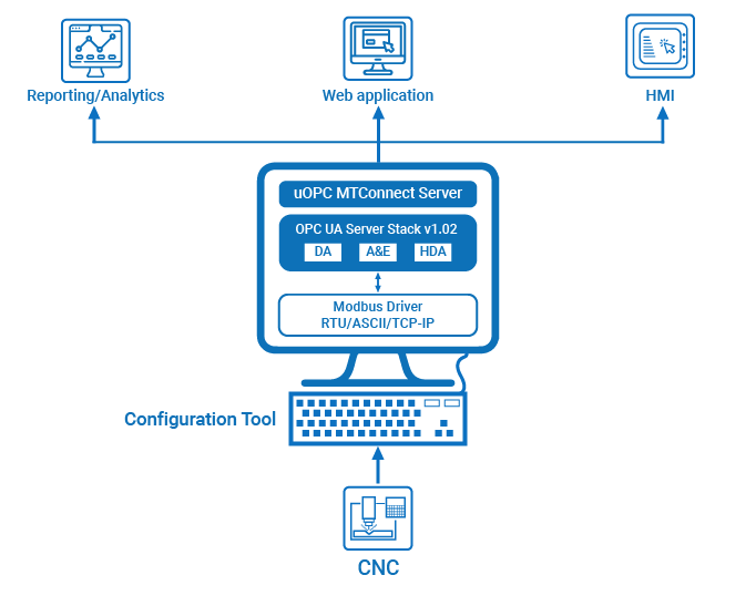 MT Connect OPC Server