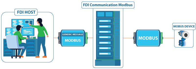 Modbus-RTU-FDI-Communication-server