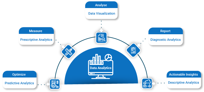 Data Analytics