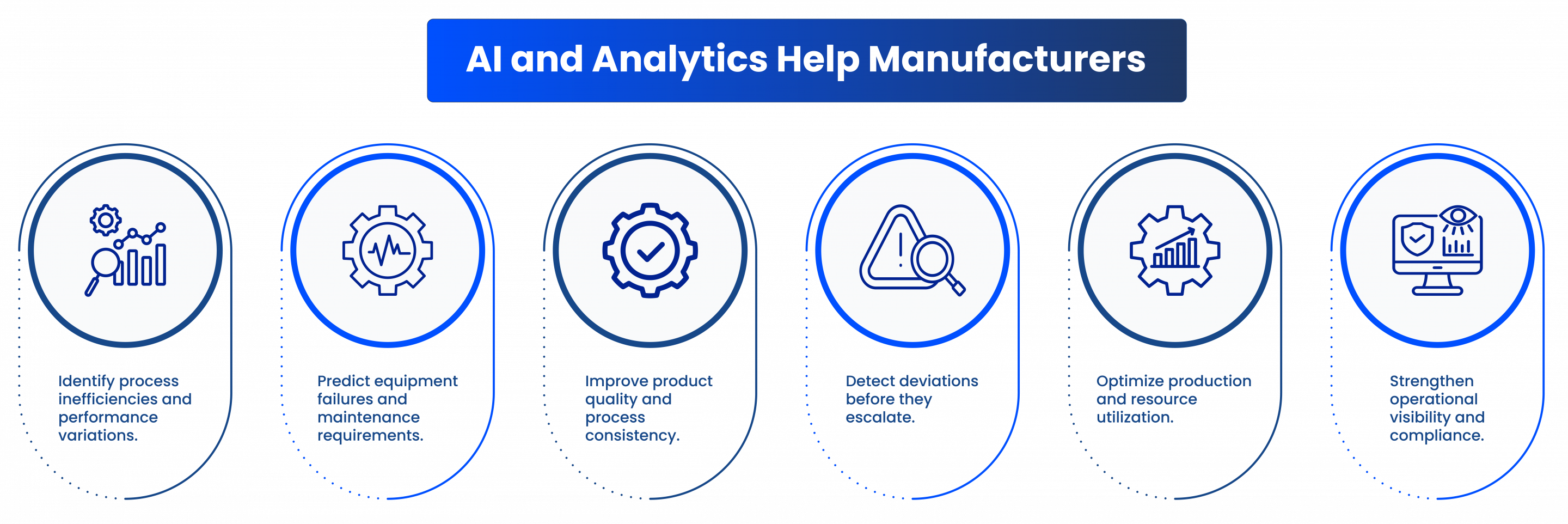 AI and analytics help manufacturers