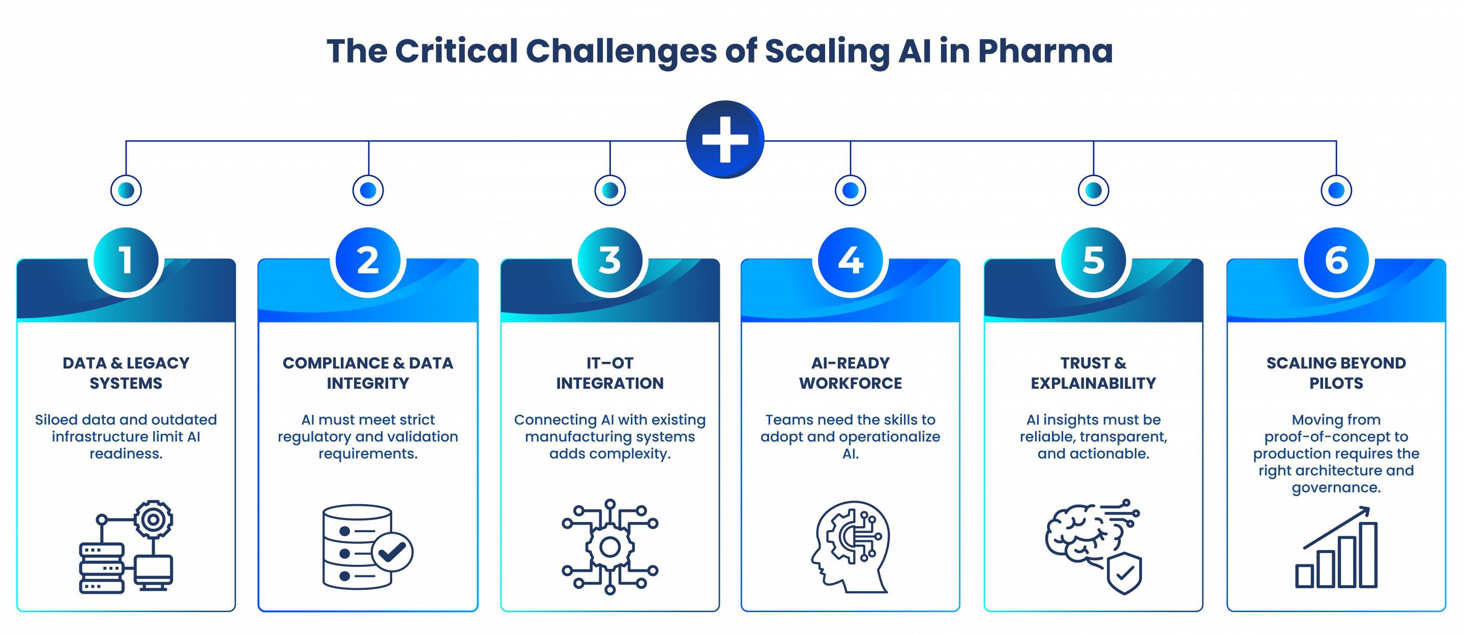 The Critical Challenges of Scaling AI in Pharma